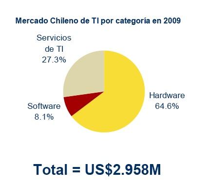 Mercado TI 2008